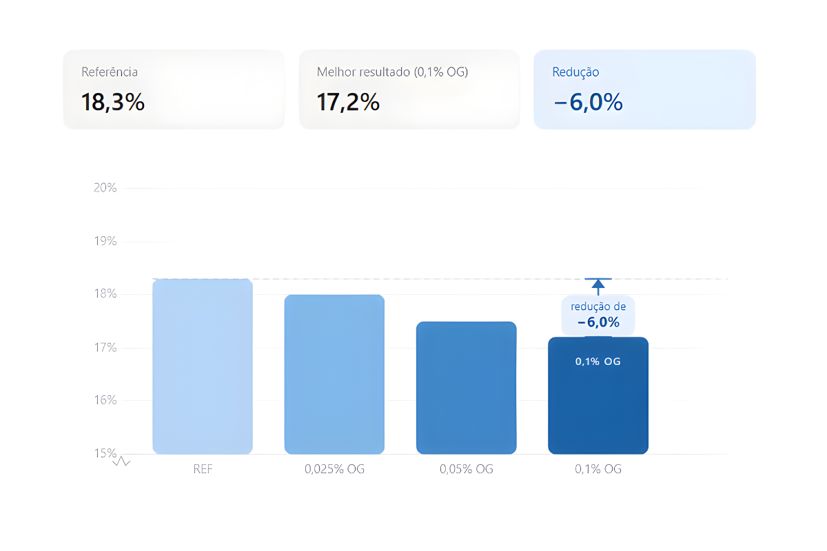 grafico indice de vazios